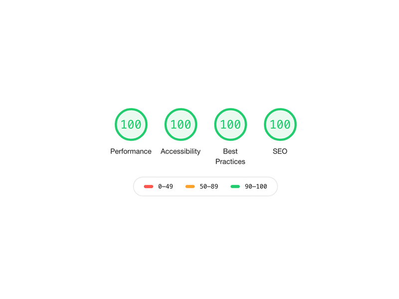 Core Web Vitals: The Complete Guide to Performance Metrics That Drive Results