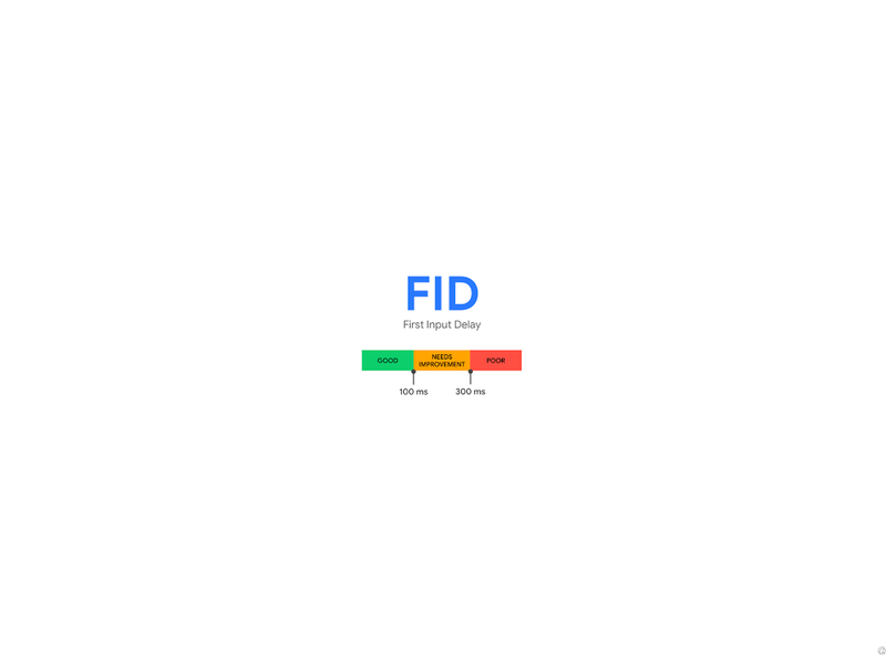 First Input Delay (FID)