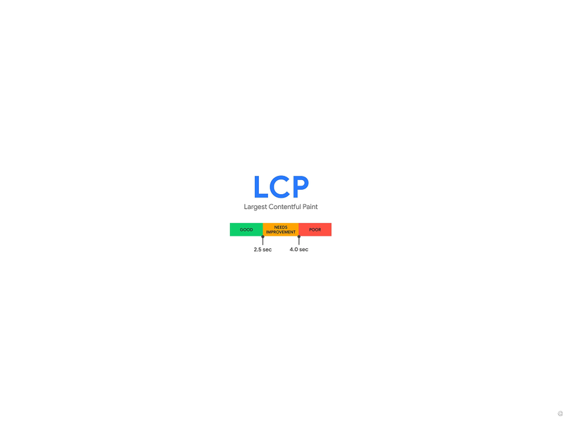 Largest Contentful Paint (LCP)