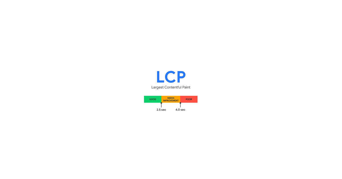 Largest Contentful Paint (LCP)