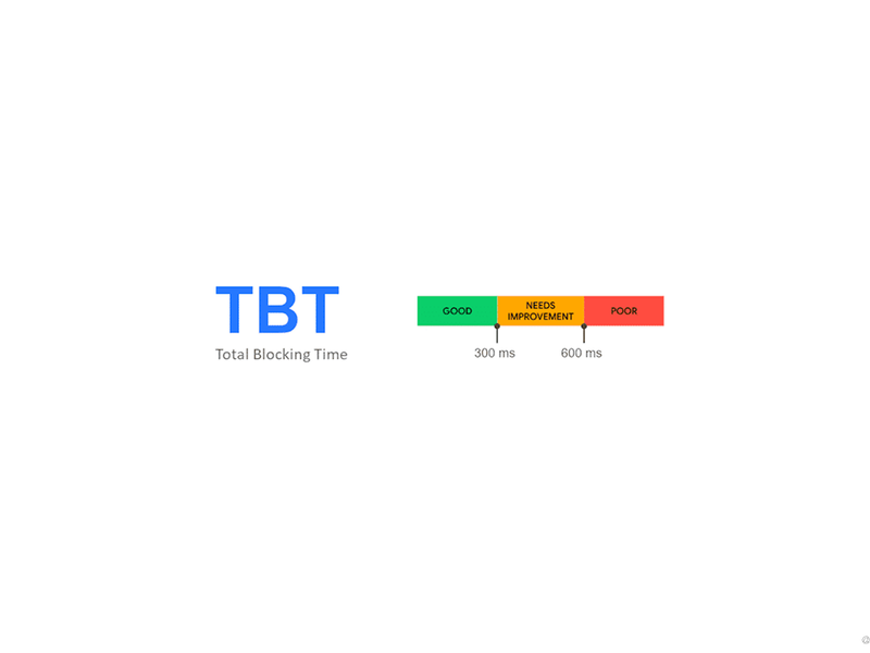 Total Blocking Time (TBT)