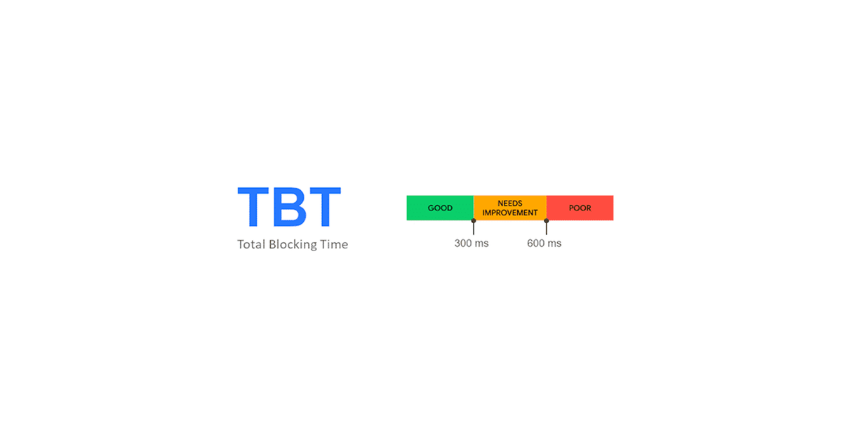 Total Blocking Time (TBT)