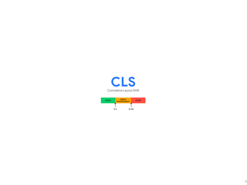 Cumulative Layout Shift (CLS)